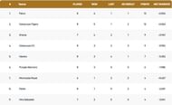 Barcelona T10 League 2021 Points Table